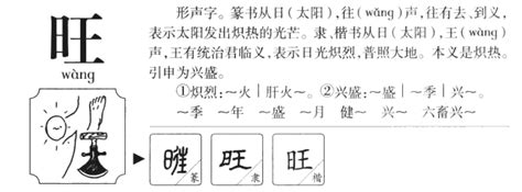 旺的造詞|旺字造詞 / 旺字詞語大全